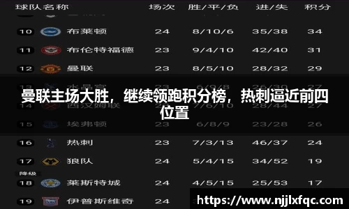 曼联主场大胜，继续领跑积分榜，热刺逼近前四位置